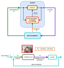 Deep Reinforcement Learning