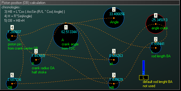 Modeling of Dynamical Systems