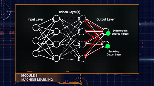 Advanced Deep Learning Course in Pune With Placement : Skill-Lync